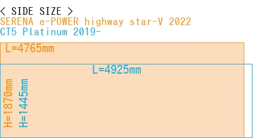 #SERENA e-POWER highway star-V 2022 + CT5 Platinum 2019-